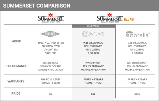 Summerset Bimini Top - Comparison Chart