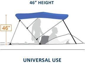 Bimini Top Size Chart