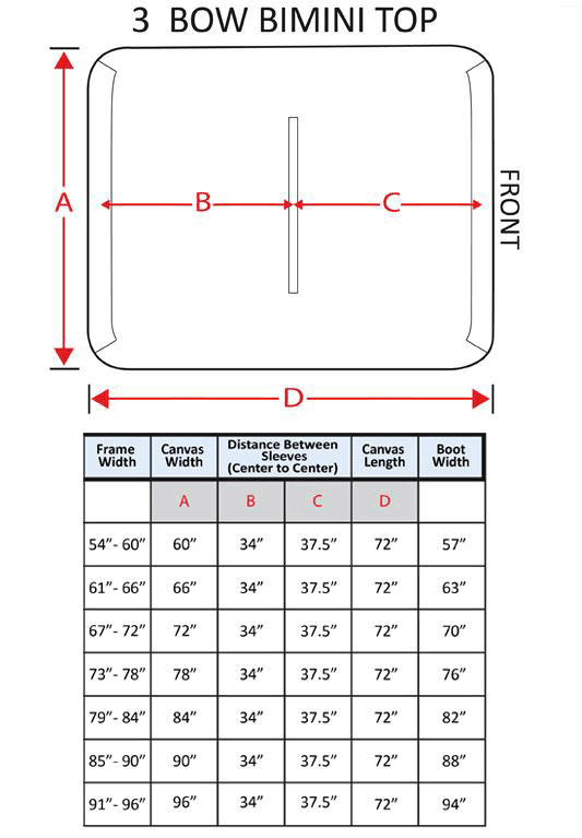 Bimini Top Size Chart