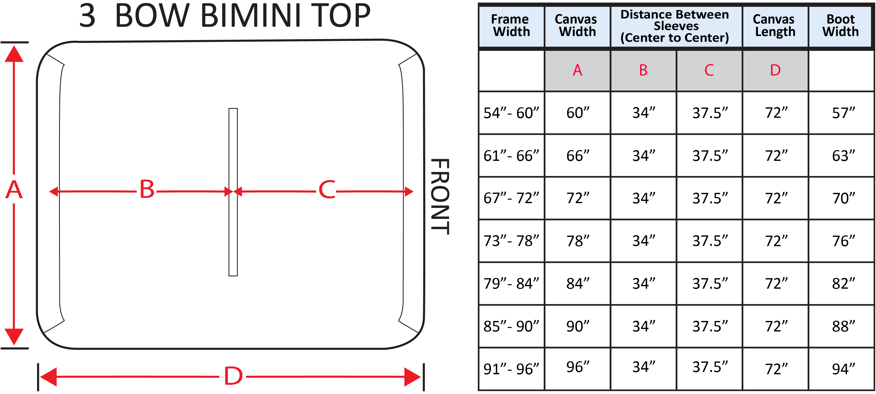 Bimini Replacement 3 Bow Grid