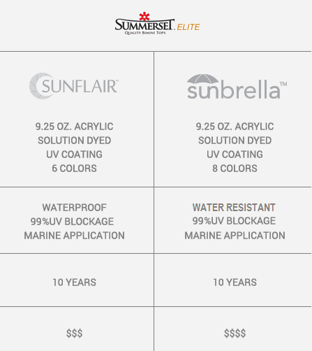 sunbrella-fabric-mobile