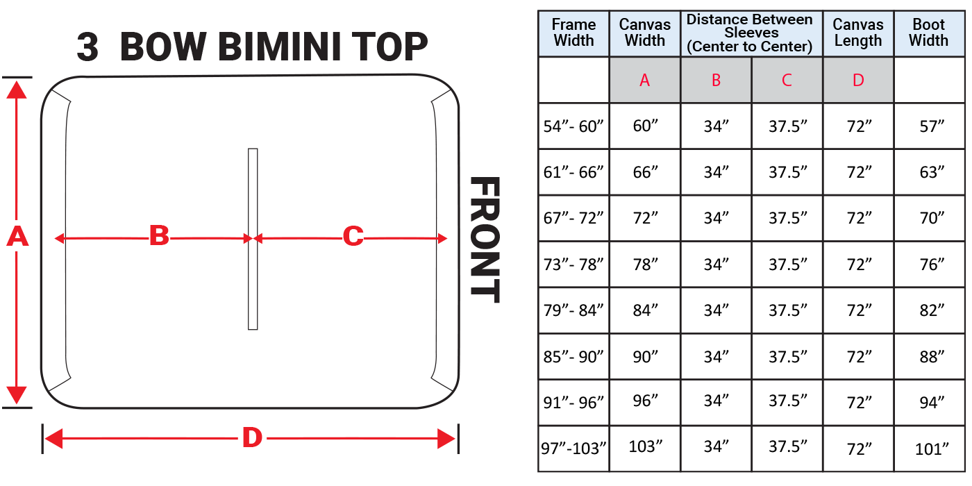 Bimini top-2022